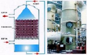 有機廢氣催化凈化設備