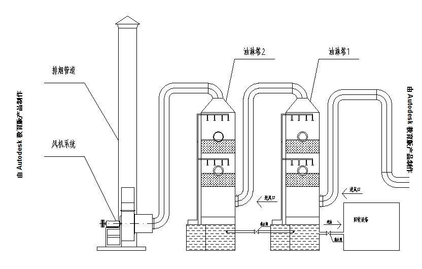 水淋塔廢氣凈化裝置