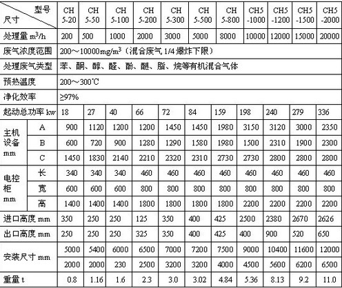 廢氣凈化設(shè)備