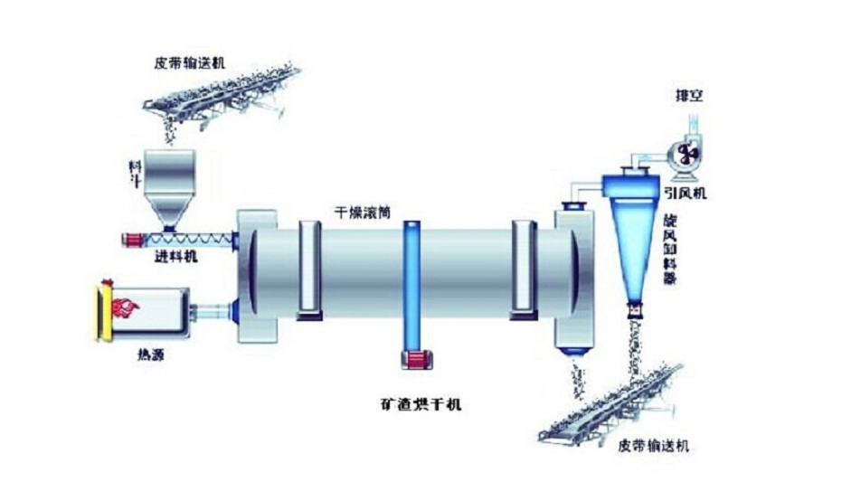 烘干機除塵設(shè)備